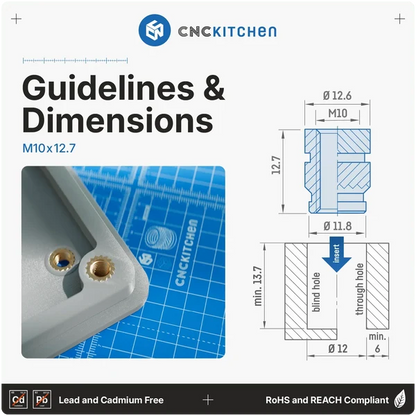 CNCKitchen Gänginsats M10x12.7 - 20 st